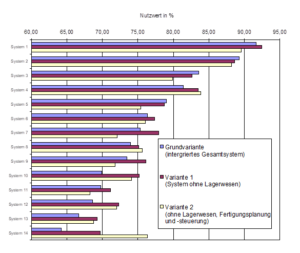 Bild 2: Engere Auswahl
