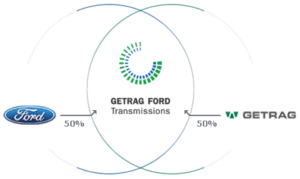 Unternehmensstruktur GETRAG FORD