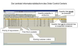 Der zentrale Informationsbildschirm des neuen SAP-ABAPs "Order Control Center"