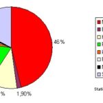 Abbildung 2: Kostenstruktur im deutschen verarbeitenden Gewerbe 2007