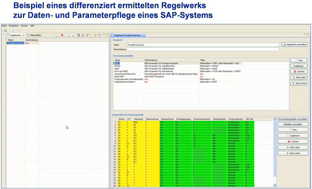 Beispiel eines differenziert ermittelten Regelwerks zur Daten- und Parameterpflege eines SAP-Systems