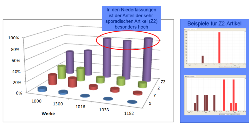 HANSA-Flex_Artikelverteilung