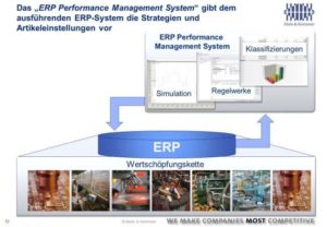 Die laufende Optimierung der COLT-Werte und daraus resultierende automatische Parametereinstellung führt zum „ERP-Performance-Management“.