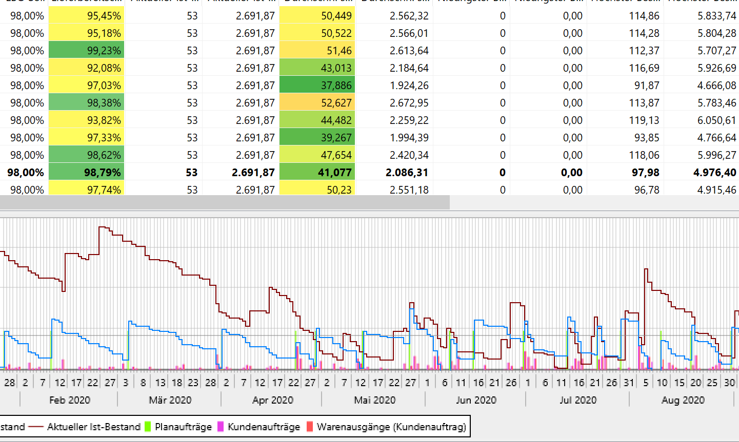 SCM simulation results | Abels & Kemmner
