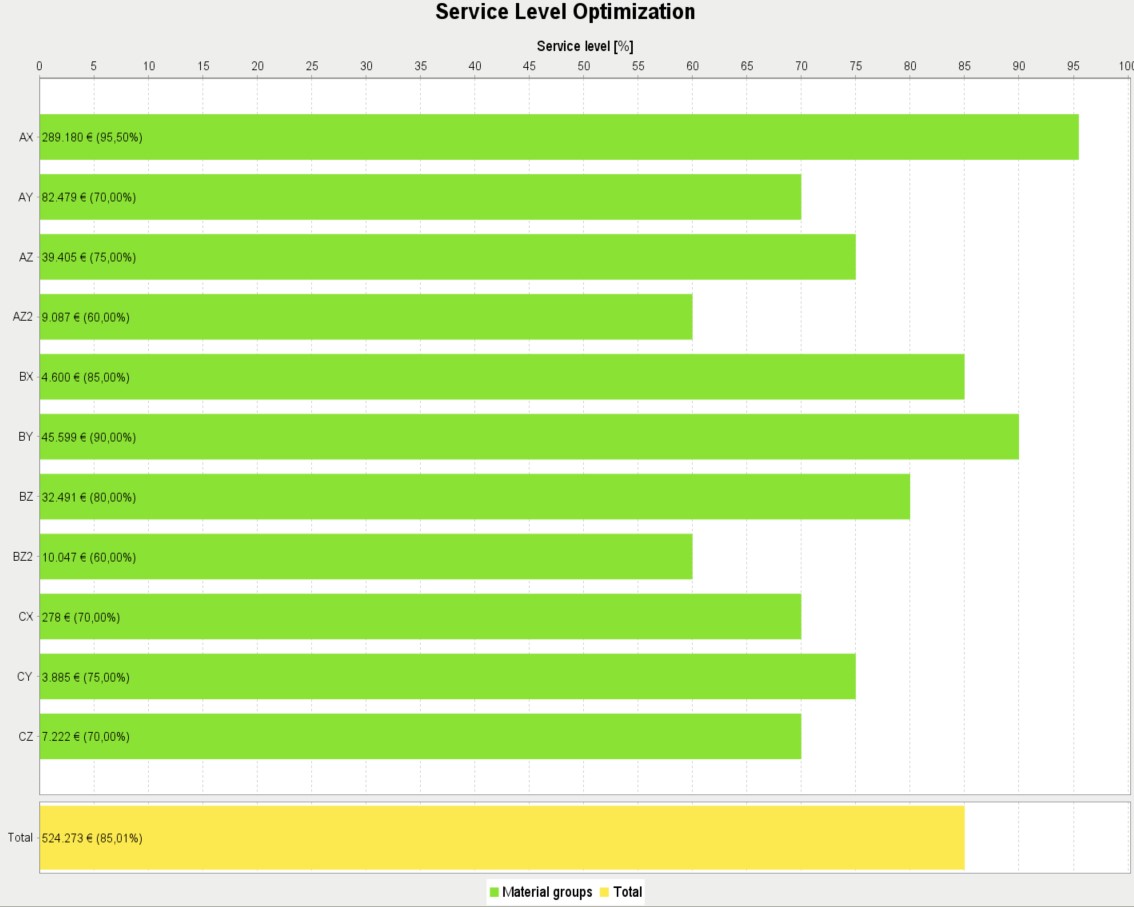 Screenshot Service Level Booster Cockpit Service Level Booster | Abels & Kemmner