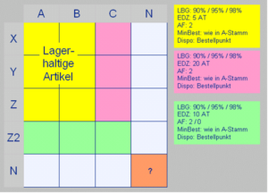 Simulationsergebnisse