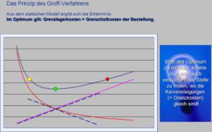 Groff | Abels & Kemmner - Supply chain optimisation Groff process