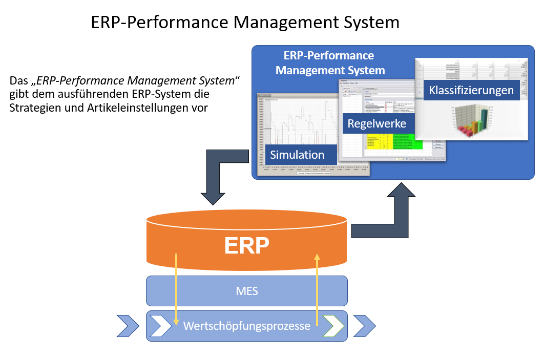 ERP Performance Management Software | Abels & Kemmner