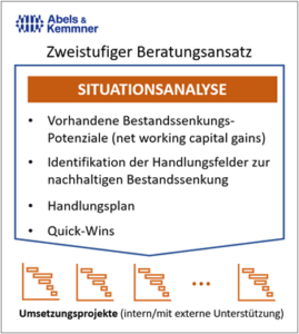 Zweistufiger Beratungsansatz