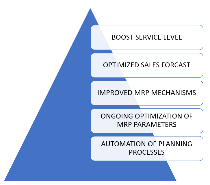 service level booster | Abels & Kemmner