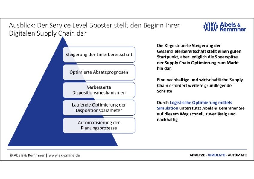 Digitalisierung der Supply Chain mit KI | Abels & Kemmner