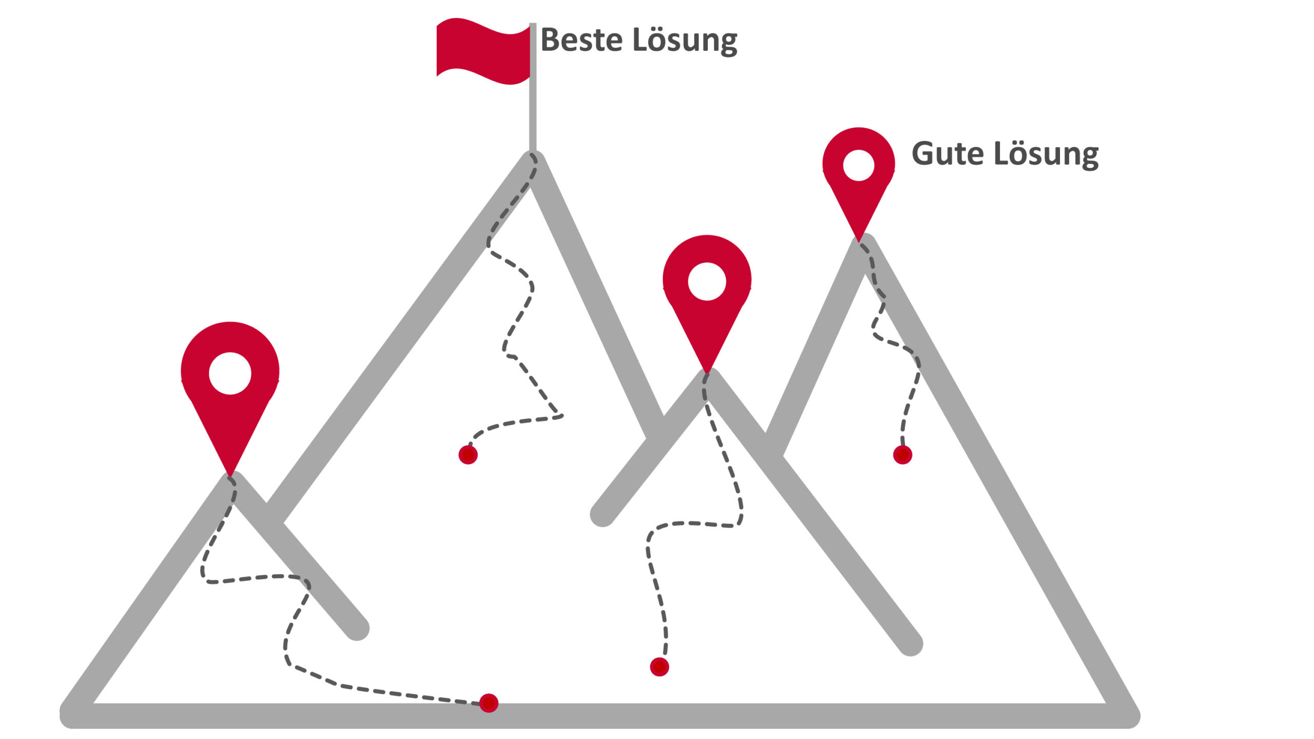 Hill Climbing Algorithmen Hill Climbing Algorithmen - Abels & Kemmner
