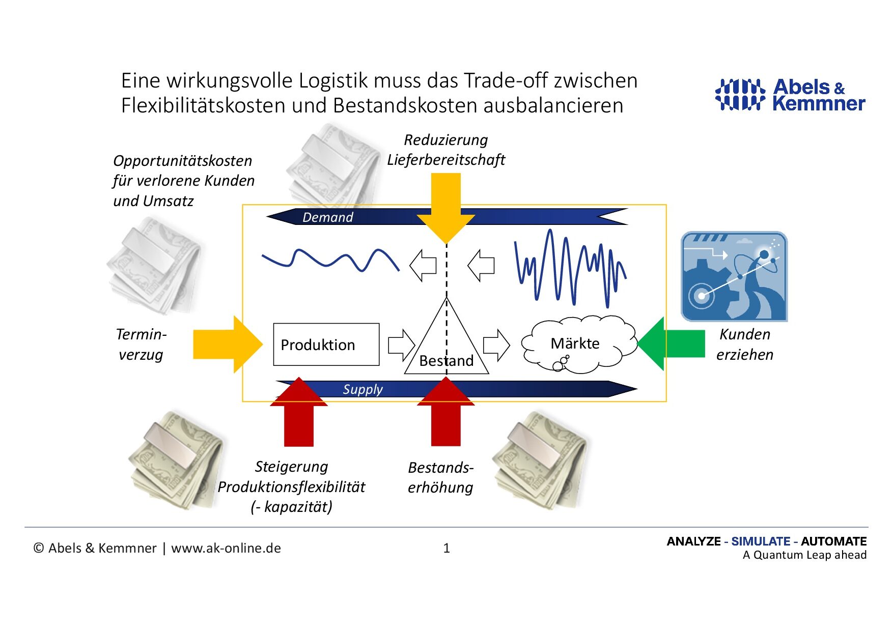 5_Grundstrategien_SCO Die fünf Grundstrategien der Supply Chain Optimierung - Abels & Kemmner