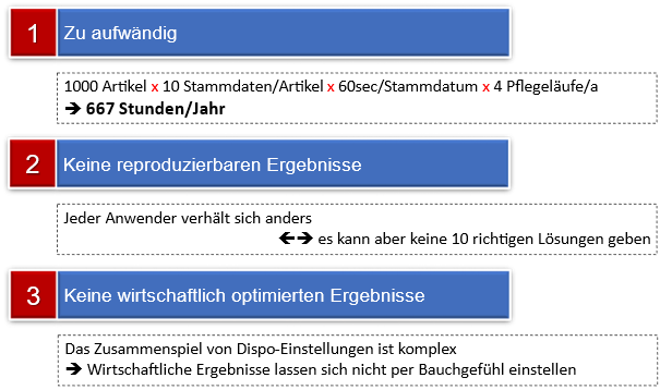 Die konventionelle Pflege von Dispositionsparametern führt nicht zum Erfolg