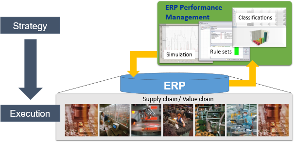 Fig. 5: A powerful system for maintaining MRP parameters is as important for an ERP system as the CNC control is for a machine tool.