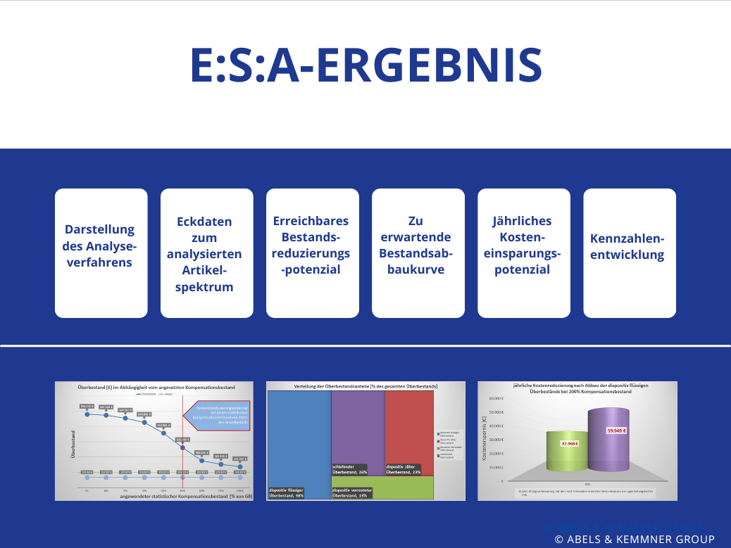 Ergebnis E:S:A-Analyse | Abels & Kemmner GmbH