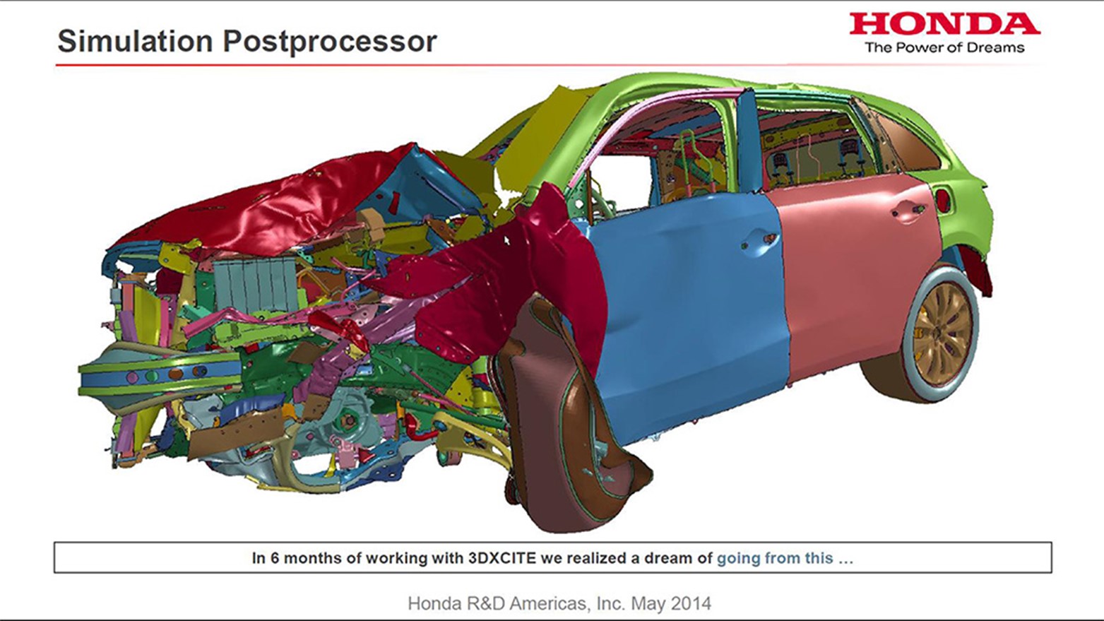 Digitaler Zwilling supply Chain Simulation Vergleich
