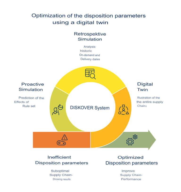 | Abels & Kemmner - Supply chain optimisation
