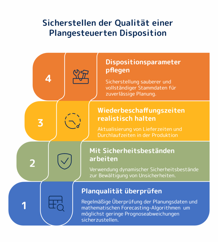 Kurz und bündig_ Plangesteuerte Disposition - visual selection | Abels & Kemmner - Supply Chain Management