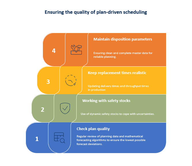 | Abels & Kemmner - Supply chain optimisation