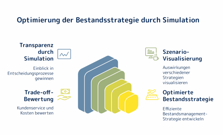| Abels & Kemmner - Supply Chain Management