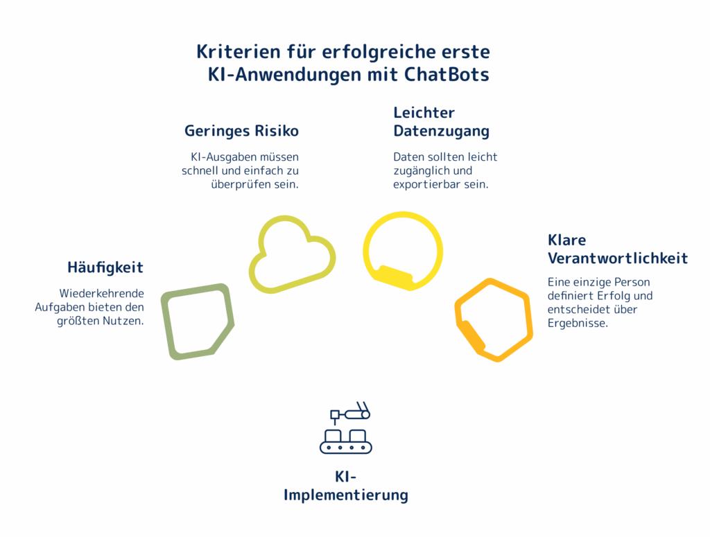 Kriterien für einfache KI-Anwendung | Abels & Kemmner - Supply Chain Management