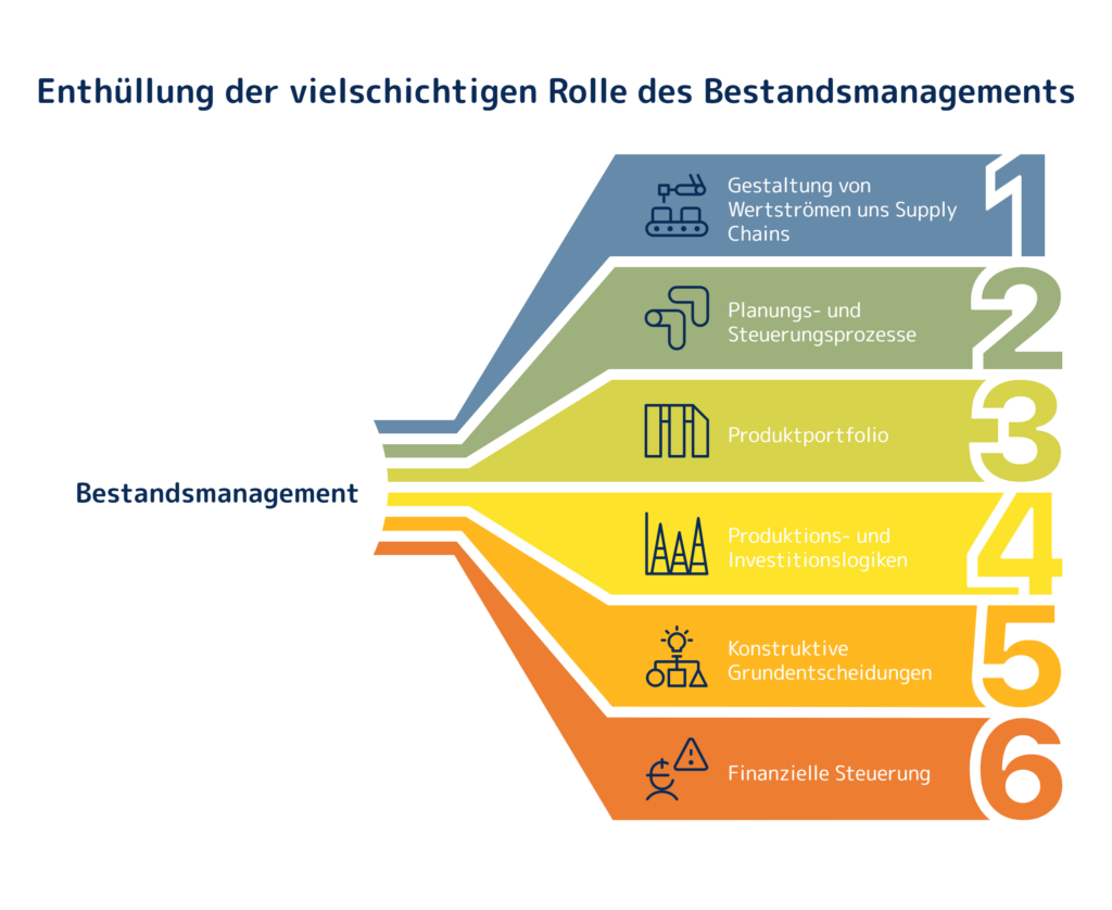 Die vielschichte Rolle des BM | Abels & Kemmner - Supply Chain Management