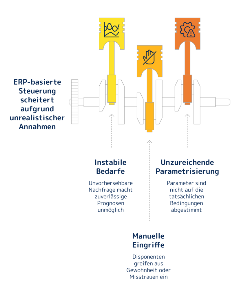 ERP-basierte Steuerung scheitert | Abels & Kemmner - Supply Chain Management