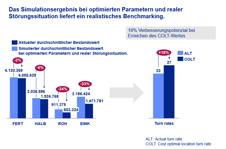 | Abels & Kemmner - Supply Chain Management