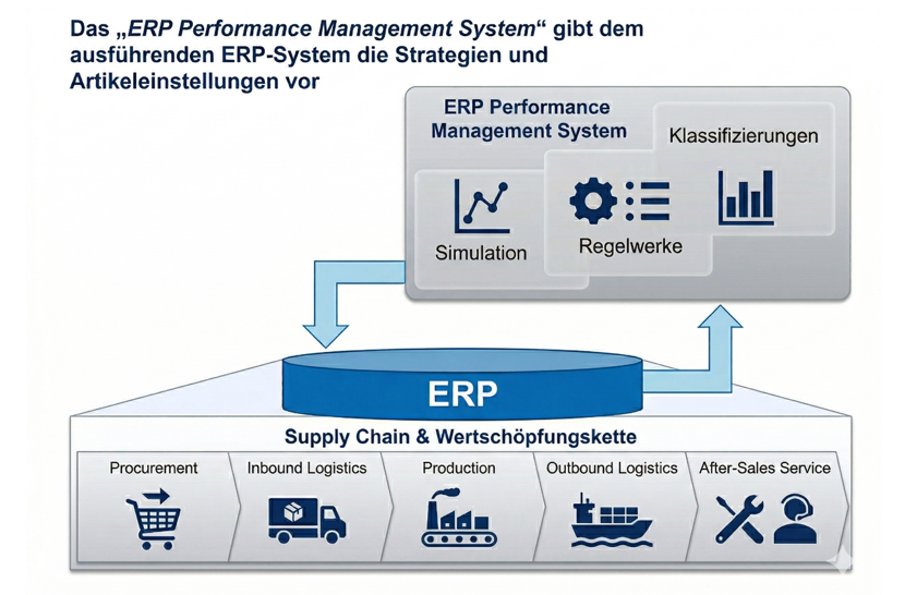 | Abels & Kemmner - Supply Chain Management
