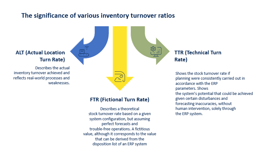 | Abels & Kemmner - Supply chain optimisation