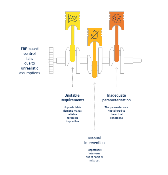 | Abels & Kemmner - Supply chain optimisation