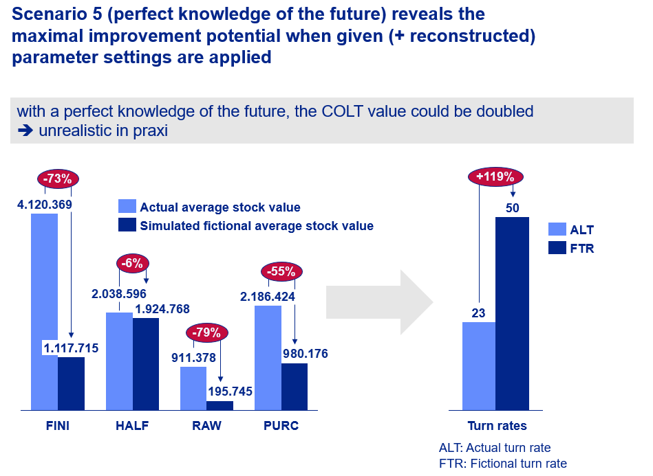 | Abels & Kemmner - Supply chain optimisation