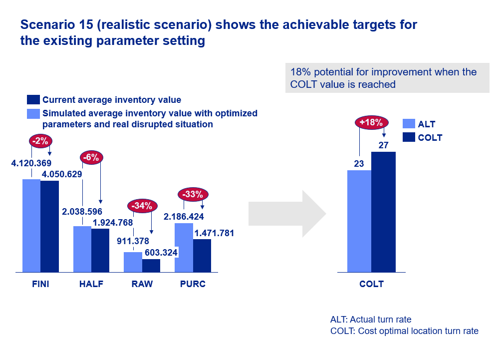 | Abels & Kemmner - Supply chain optimisation