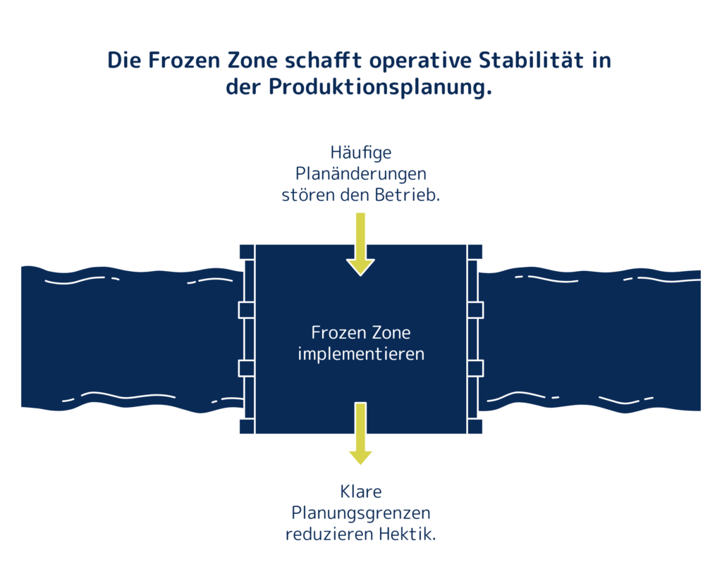 operative Stabilität | Abels & Kemmner - Supply Chain Management