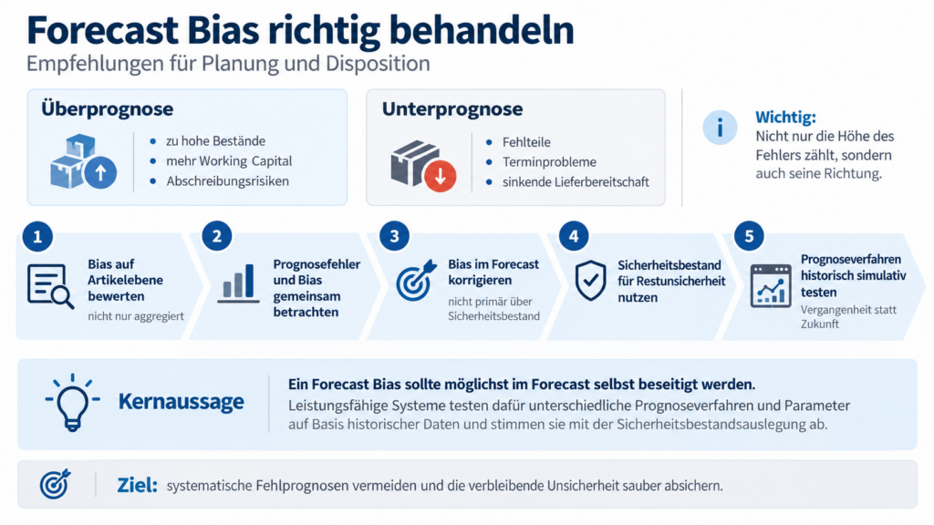 Infografik zum Umgang mit Prognosebias: Über- und Unterprognose, 5 Schritte, Kernbotschaft und Ziel interpretieren lässt sich hier erkennen.