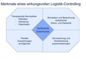 k-Folie8 | Abels & Kemmner - Supply chain optimisation